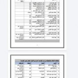 وثائق مسربة تكشف حجم العبث والتعاقدات الوظيفية لأقارب مسؤولي المؤسسات في الخدمة المدنية والتأمينات بالعاصمة عدن وتعز