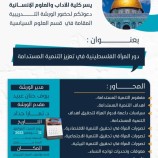 برعاية رئيس الجامعة الإسلامية بمنيسوتا البروفيسور المنيسي نُظمت الورشة العلمية (دور المرأة الفلسطينية في تعزيز التنمية المستدامة)!!