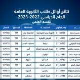 كشف بأوائل طلاب الثانوية العامة للعام الدراسي 2022 – 2023م للقسم العلمي.